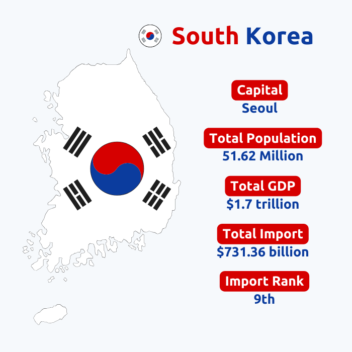  South Korea Import Data | South Korea Customs Data
